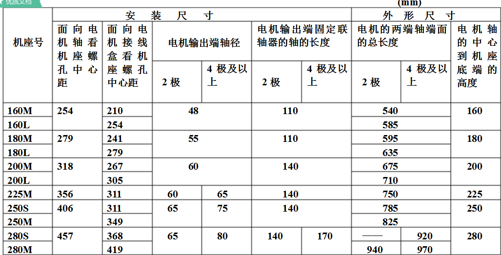 电动机型号及参数大全